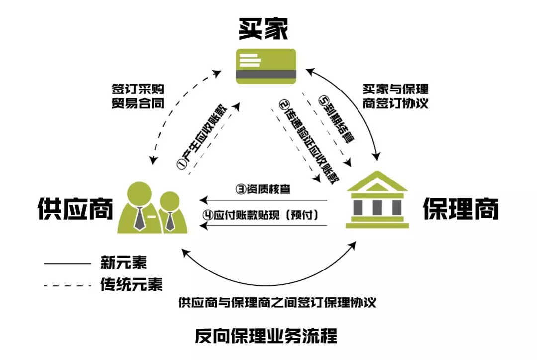 供应链管理：企业运营中的隐形翅膀