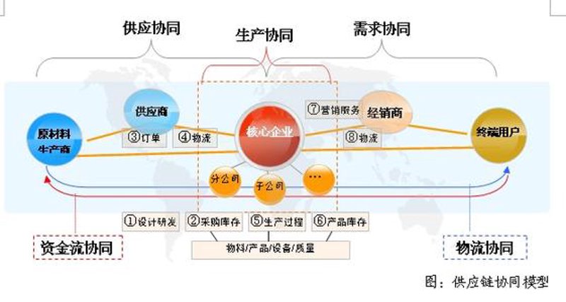 采购管理：企业运营的关键舵手