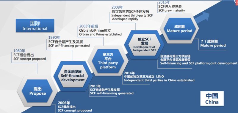 供应链管理：企业运营的隐形引擎